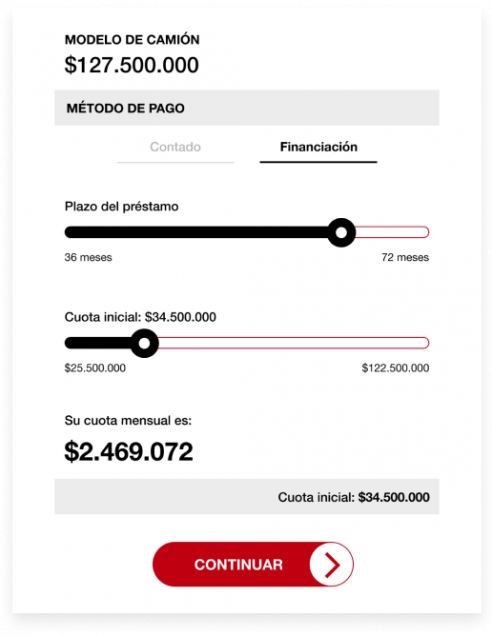 simula financiación